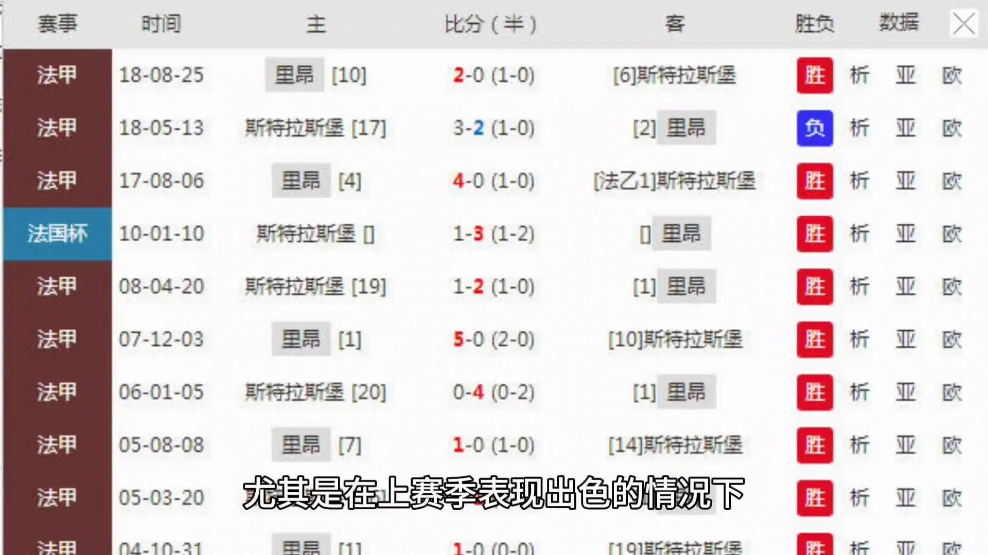 斯特拉斯堡队在法甲联赛中稳操胜券的简单介绍